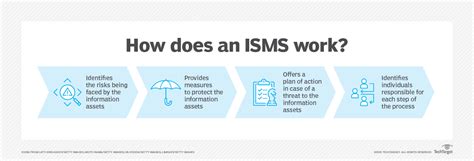 iosms|iOSMS EMPLOYEE PROFILE USER GUIDE for .